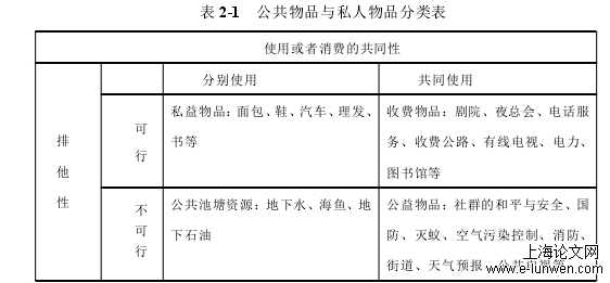 行政管理论文怎么写