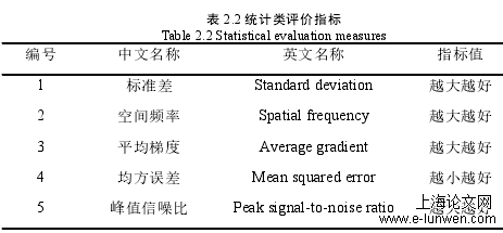 计算机论文范文