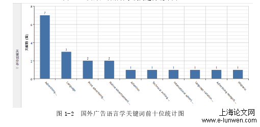 语言学论文范文