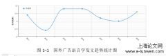 基于MMR的新时代微博广告语言监测研究