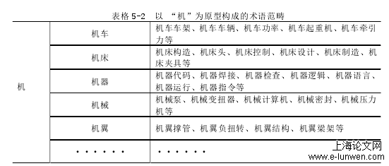 语言学论文范文