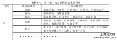 俄汉工科术语语义生成认知对比研究