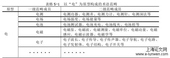 语言学论文怎么写