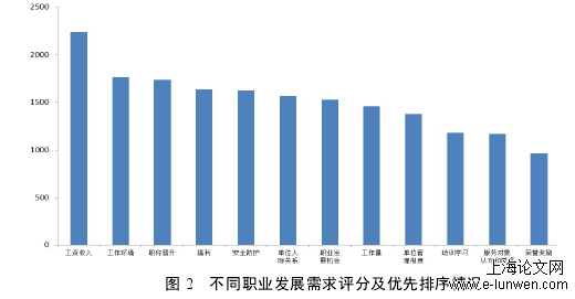 管理论文范文