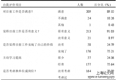 吉林县区疾病预控中心工作者职业倦怠研究