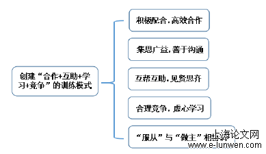 体育论文范文