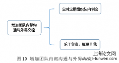 大学生啦啦队团队意识的提升途径