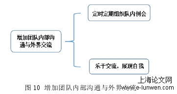 体育论文怎么写