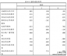 城市老年人健康生活方式中的消费行为研究——以健身活动为例