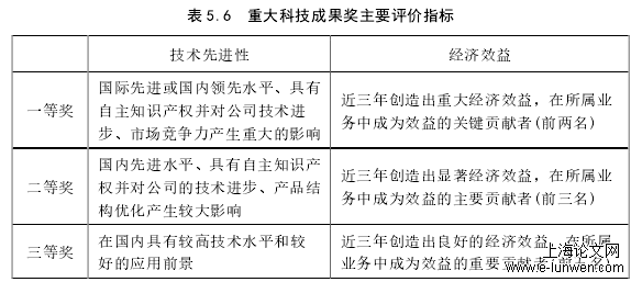 工商管理论文范文