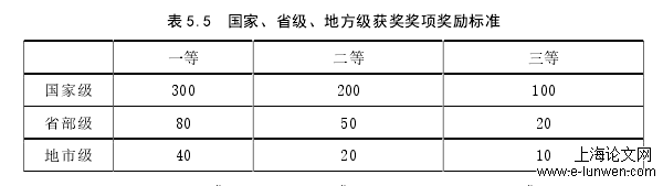 工商管理论文怎么写