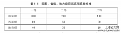 甘肃农发分行营业工作者培训体系改进研究