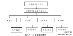 JY企业资产管理研究