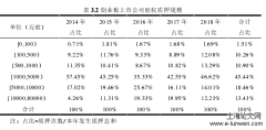 创业板上市集团大股东股权质押对盈余质量影响研究