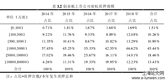 审计论文范文