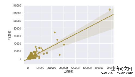 新闻媒体论文怎么写