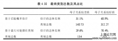 高中生网络成瘾发展轨迹及其影响因素探讨——以长春市某高中学生为例