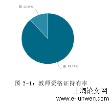 幼儿教育论文怎么写