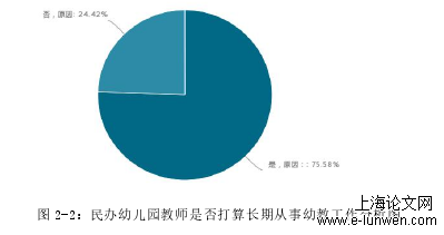 幼儿教育论文范文