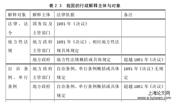 法学论文范文