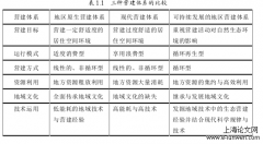 基于地区建筑营建系统之青岛市农村住宅节能升级研究