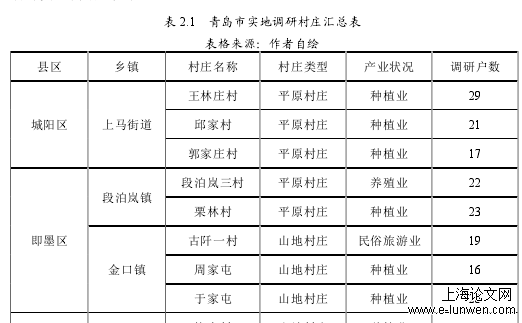 建筑学论文怎么写