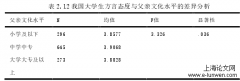 新时期大学生语言态度探讨