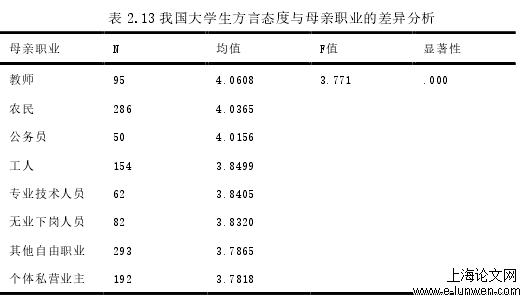 语言学论文怎么写