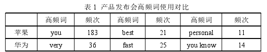 教育教学论文范文