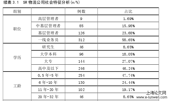 人力资源管理论文范文