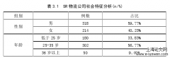 SR物流企业激励薪酬系统构建