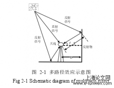 城市高精度多路径误差模型研究