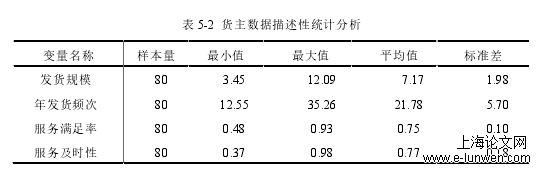 物流管理论文范文