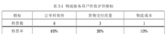 基于价值网之FYY成品油物流平台商业模式探索