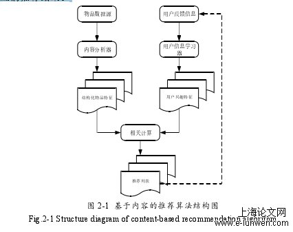 计算机论文范文