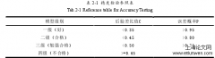 基于在线数据之图书预算管理系统研究与实践