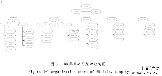 会计论文范文