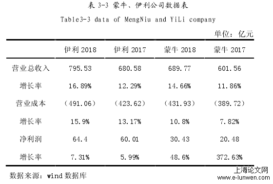 会计论文怎么写