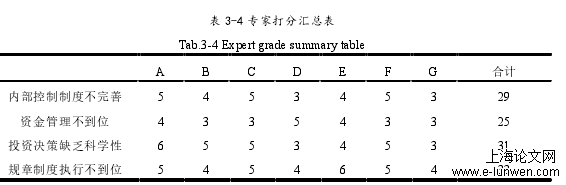 财务管理论文范文