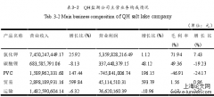 QH盐湖集团财务危机管理研究