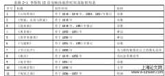 李斯特“新德意志乐派”艺术观及其交响诗创作互动关系研究