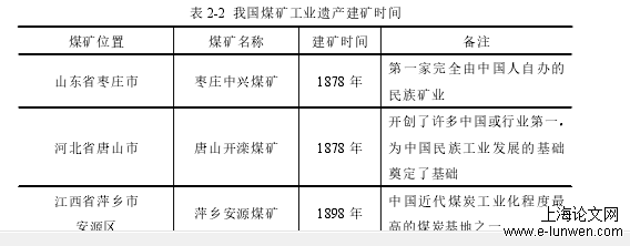 建筑学论文范文