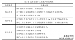 远郊型煤矿工业遗产重建研究——以铜川王石凹煤矿为例