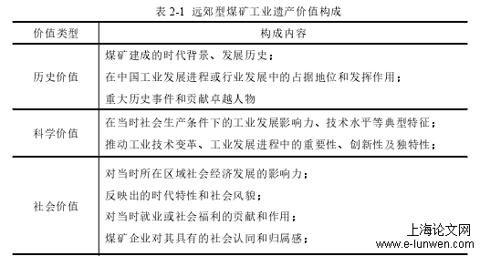 建筑学论文怎么写