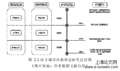 建筑学论文范文