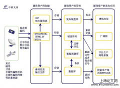 我国媒体舆论和司法公正关联研究