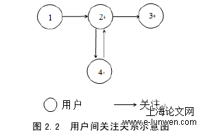 管理论文范文