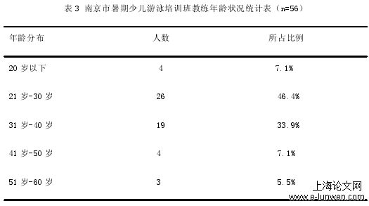 体育论文范文