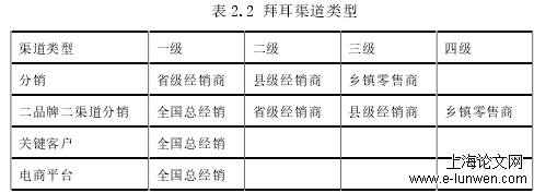 市场营销论文范文