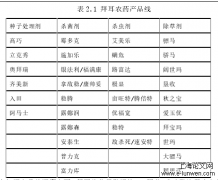 拜耳作物科学集团农药营销策略分析